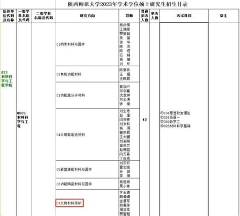 不想扎堆报考？这些冷门材料专业也可选择！ 知乎