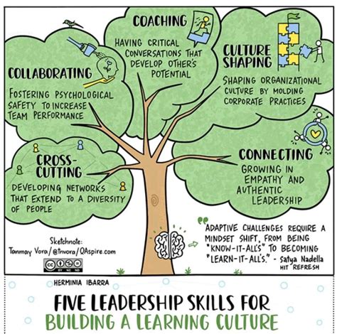 Jarot Sembodo, CA, Cert. IPSAS, Cert. DA, LCCC on LinkedIn: learning