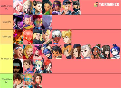 Street Fighter Waifus Sf6 Updated Tier List Community Rankings