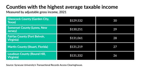 Wealthiest Counties In Us 2024 Cati Mattie