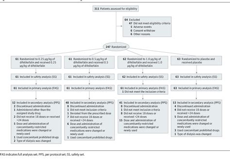 Pdf Efficacy And Safety Of Difelikefalin In Japanese Patients With