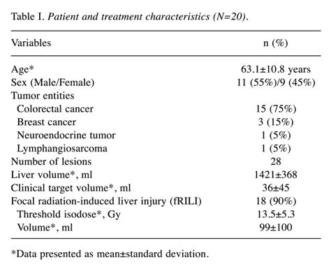 Tnf α Indicates Radiation Induced Liver Injury After Interstitial High