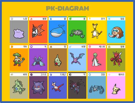 Pk Diagram Pokemon Cards Pokémon Framed Pokemon Original Ti