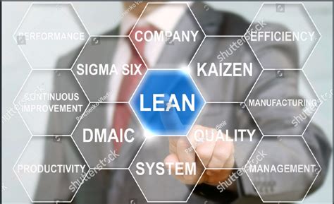 Lean Organization O Organización Lean Mejora Continua