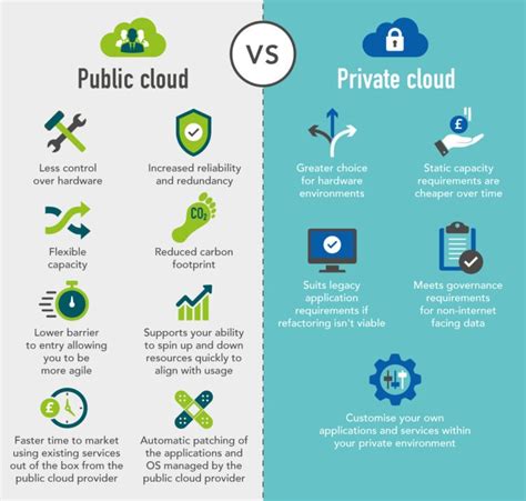 The Difference Between Private Cloud Vs Public Cloud Redcentric