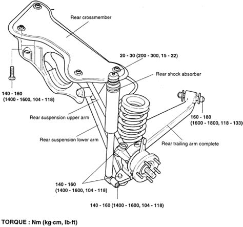 Repair Guides