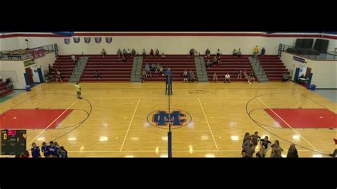 Clinton Massie Vs Goshen High School Girls Jvv Volleyball Youtube