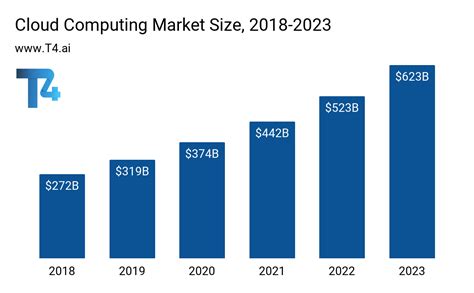 Cloud Computing Trends For 2021 Programming Insider