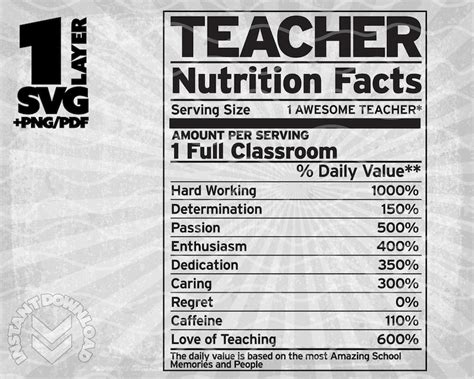 Teacher Nutrition Facts Svg Png Pdf Transparent Background Etsy