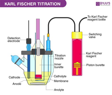 Karl Fischer Titration Diagram | Hot Sex Picture