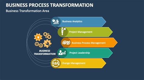 Business Process Transformation Template For Powerpoint And Google