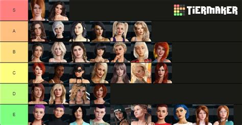 Here Is My Tier List For All Females Characters Scrolller