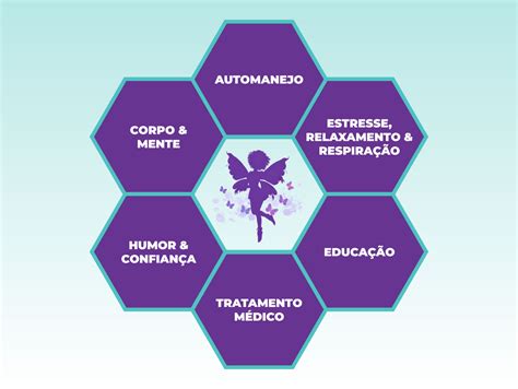 Tratamento Da Fibromialgia As Op Es Dor Cr Nica O Blog