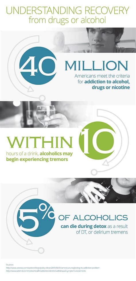 Recovery From Drugs Or Alcohol Timeline Jacksonville Fl