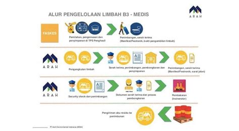 Pengelolaan Limbah B3 Newstempo