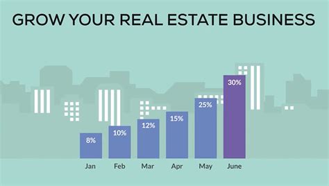 New Ways To Grow Your Real Estate Business Now