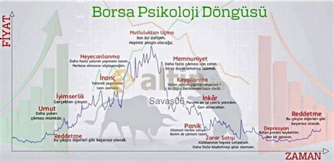 borsa psikoloji döngüsü Altin in