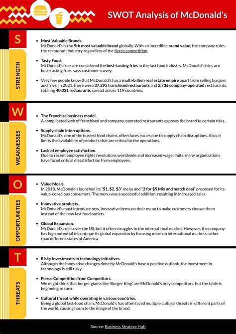 Mcdonalds Swot Analysis Free Diagram Template Piktochart Hot Sex Picture