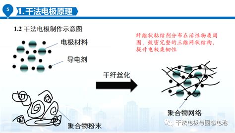 什么是干法电极技术 艾邦锂电网