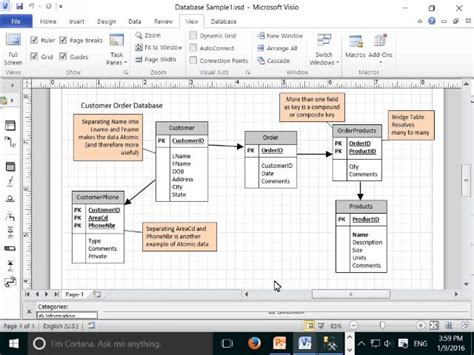 Sql Database Design Best Practices