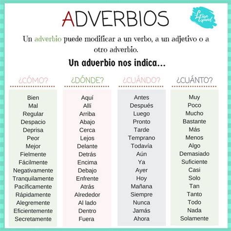 Adverbios Como Donde Cuando Cuanto How Where When How Many Basic Spanish Words