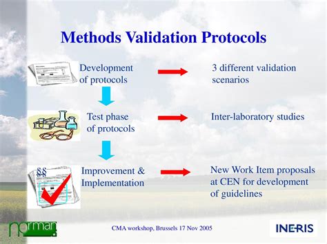 NORMAN Co-ordination Action - ppt download