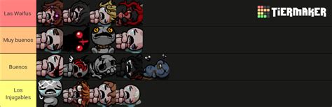 The Binding Of Isacc Repentance All Tainted Characters Tier List