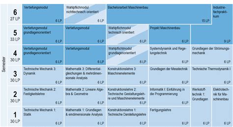 Maschinenbau Fakultät für Maschinenbau und Schiffstechnik