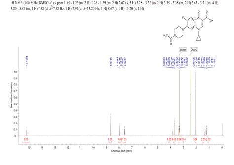 Quinolinecarboxylic Acid Acetyl Piperazinyl Cyclopropyl