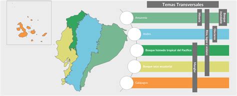 MapBiomas Ecuador