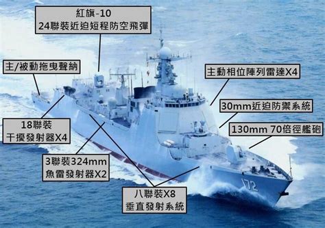 圖解軍武》台海槓上美艦的是誰 「中華神盾」052d型飛彈驅逐艦 自由軍武頻道