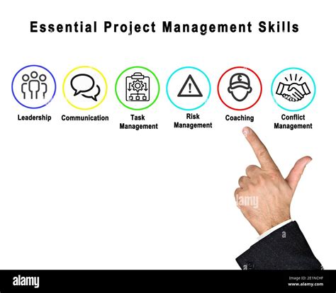 Six Essential Project Management Skills Stock Photo Alamy