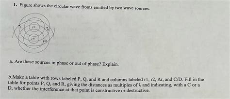 Solved Figure Shows The Circular Wave Fronts Emitted By Two Chegg