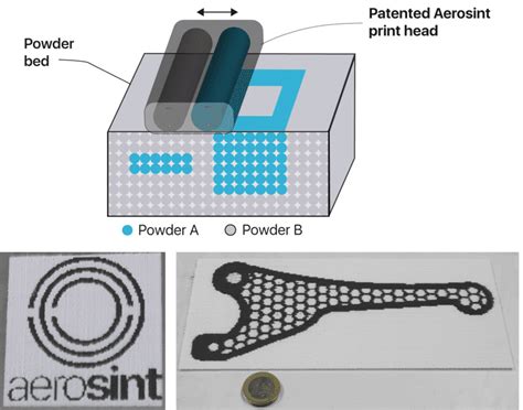 Aerosint Is Developing The First Commercial Multi Powder Sls D Printer