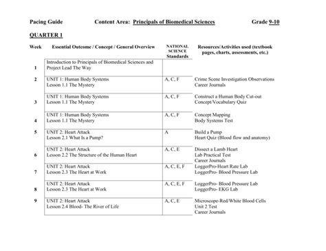 Sample Pacing Guide Template