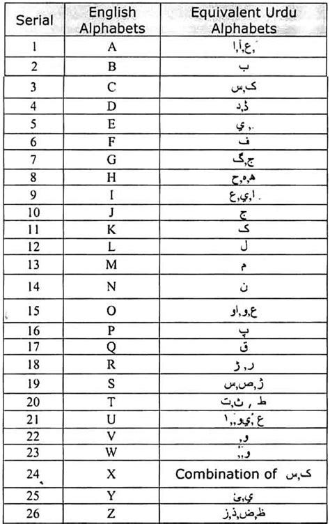 Urdu Unicode Chart A Visual Reference Of Charts Chart Master