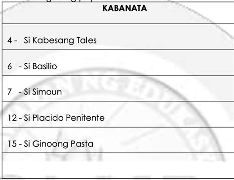 Panuto Sumulat Ng Isang Maikling Sanaysay Na Nagpapahayag Ng Sariling