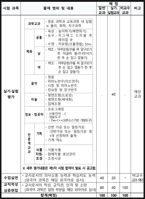 2024 임용고시 1차 합격자 발표 및 2차 시험 일정 배점중등 네이버 블로그