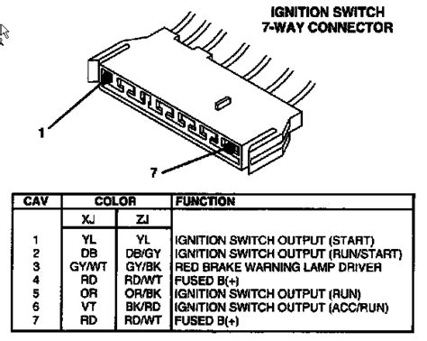 Jeep Yj Ignition Switch Wiring Diagram