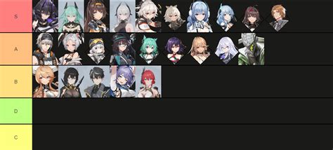 Aether Gazer Tier List 2024 Updated Naguide