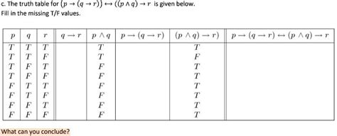 Solved The Truth Table For P Q R P Q R Is Given Below