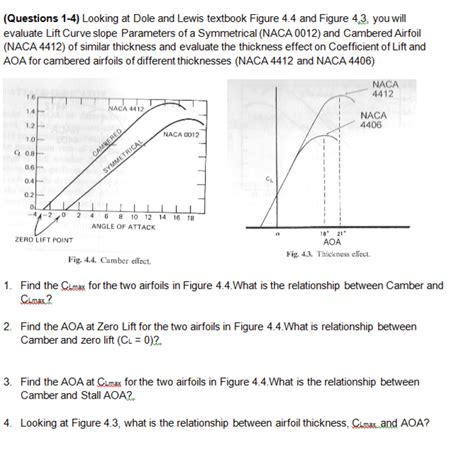 🆚what Is The Difference Between Diagram And Chart And Graph And Figure Diagram Vs