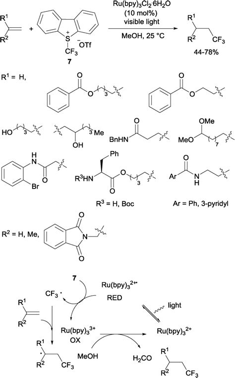 Addition of CF3 across unsaturated moieties: a powerful ...