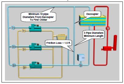 Chiller Plant Design | Energy-Models.com