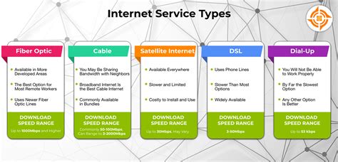 The Best Internet Options For Working From Home