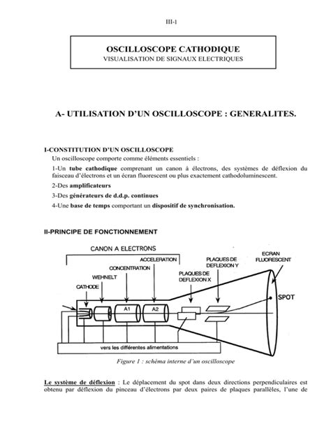 A Utilisation D Un Oscilloscope Generalites Oscilloscope