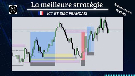 Ict Smc Fr La Meilleure Strat Gie Pour Devenir Rentable En Trading