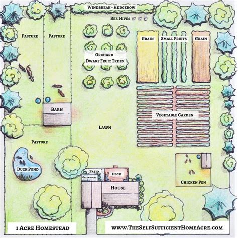 Value How To Build A Homestead Farm 2022 – News