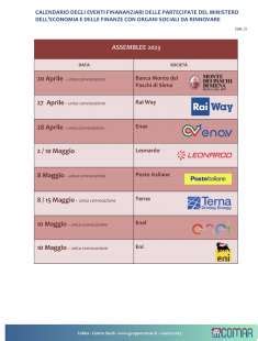 In Nomine Giorgia La Partita Del Rinnovo Dei Vertici Delle