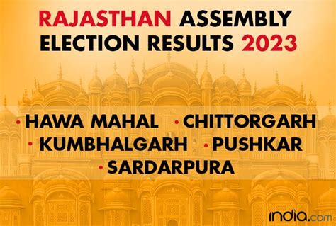 Rajasthan Election 2023 Results Highlights Updates Bjp Sets To Form Govt In State